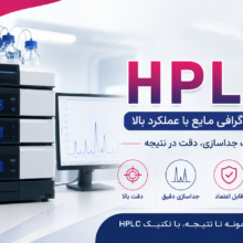 HPLC