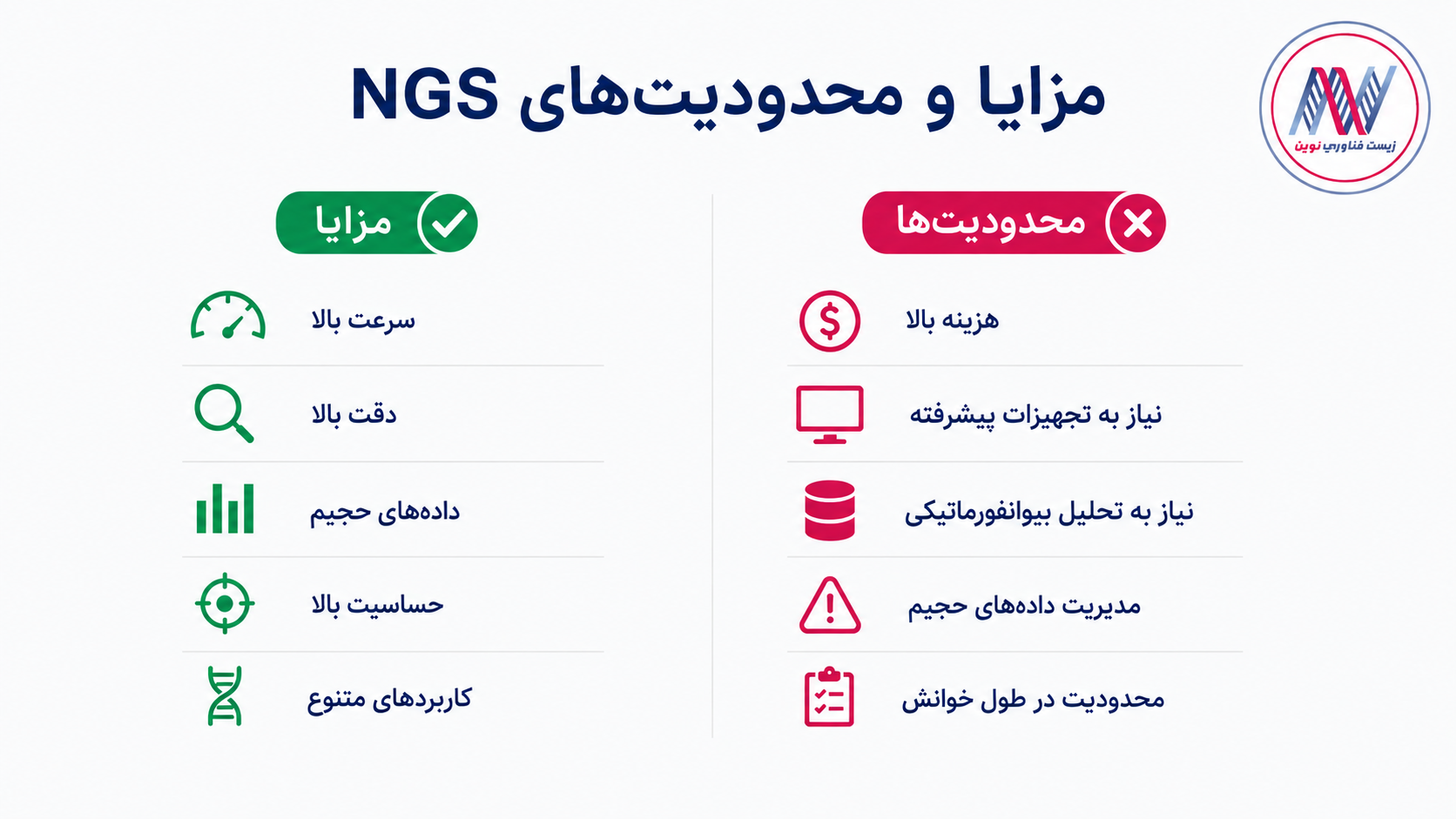NGS
