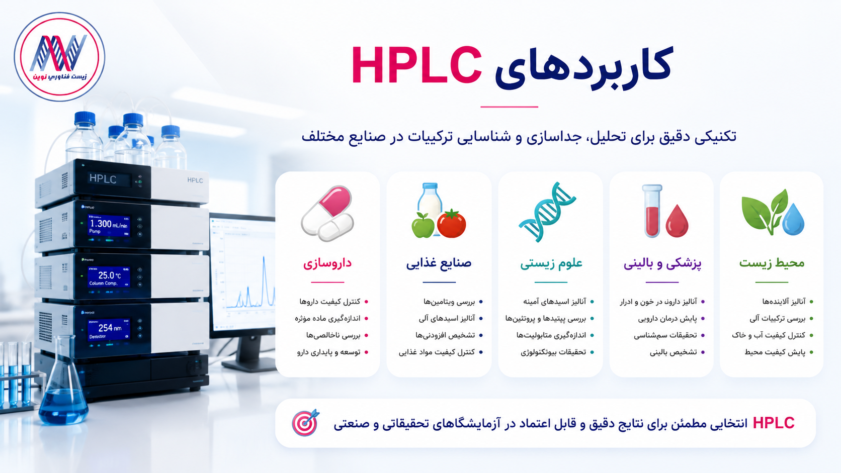 HPLC