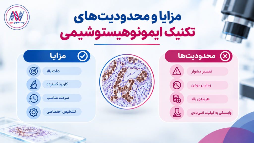 مزایا و محدودیت های ایمونوهیستوشیمی